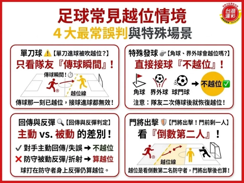 越位是什麼 足球越位 越位規則 越位判定 VAR越位 半自動越位 進球取消 角球越位 界外球越位 足球規則