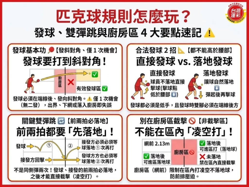 匹克球規則 匹克球怎麼玩