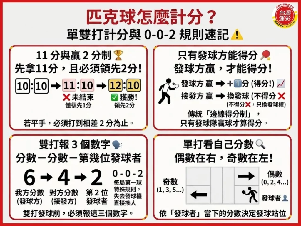 匹克球怎麼計分
